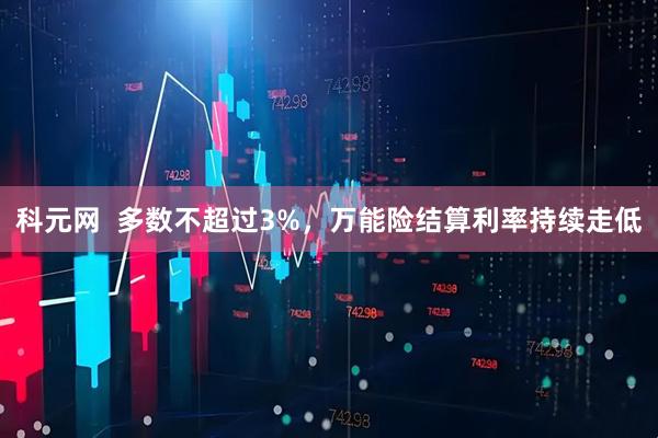 科元网  多数不超过3%，万能险结算利率持续走低